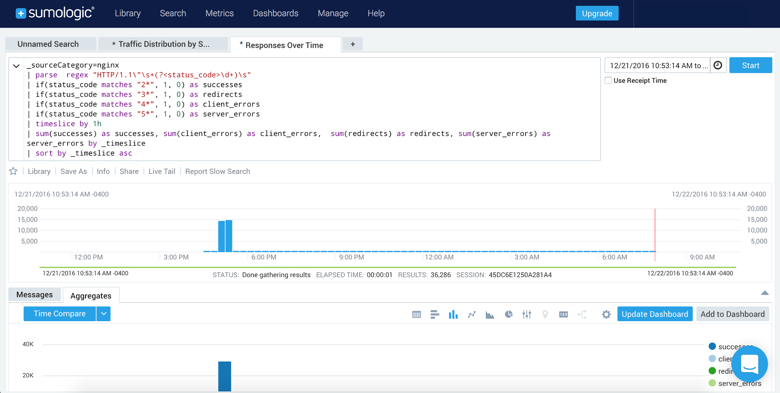 NGINX traffic distribution log ingested into in Sumo Logic